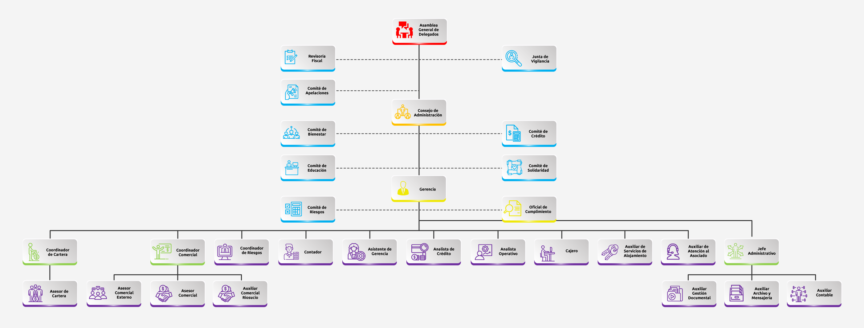 organigrama-ceocal-2025.png